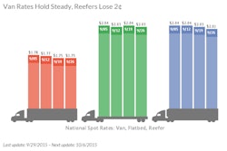 spotrates 10 1 15 560d540a662a3