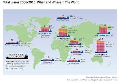 This year, the effect of a “super” El Niño is expected to lead to more extreme weather conditions. Meanwhile, bad weather was a factor in three of the five largest vessels lost last year, including the El Faro, one of the worst US commercial maritime disasters in decades.
