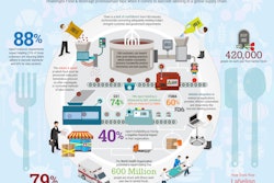 To view the infographic full size, go to http://media.cygnus.com/files/base/FL/document/2016/03/Food-and-Beverage-Labeling-Infographic.pdf. There is also a direct link provided at the end of the blog.