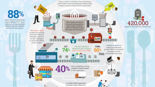 To view the infographic full size, go to http://media.cygnus.com/files/base/FL/document/2016/03/Food-and-Beverage-Labeling-Infographic.pdf. There is also a direct link provided at the end of the blog.