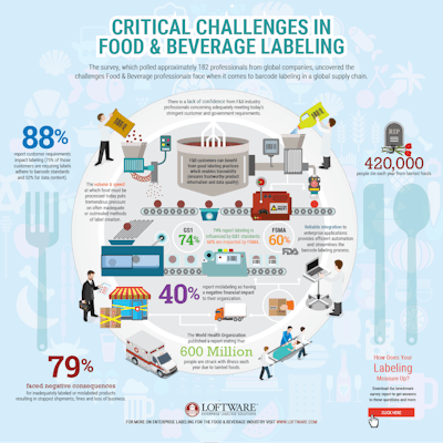 To view the infographic full size, go to http://media.cygnus.com/files/base/FL/document/2016/03/Food-and-Beverage-Labeling-Infographic.pdf. There is also a direct link provided at the end of the blog.