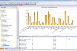 Auditors sometimes ask to review a food company's laboratory records, including data associated with the released batch of a product. Records from distinct but interrelated activities are critical for demonstrating compliance.