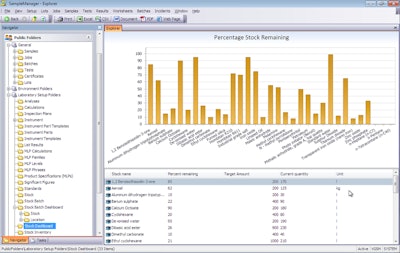 Auditors sometimes ask to review a food company's laboratory records, including data associated with the released batch of a product. Records from distinct but interrelated activities are critical for demonstrating compliance.