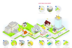 The report highlights that the development of the next generation of robots that can see, move, react to their environment and work at precision tasks alongside people, is on a fast track powered by the explosion in labor-intensive e-commerce and diminishing and ageing workforces.