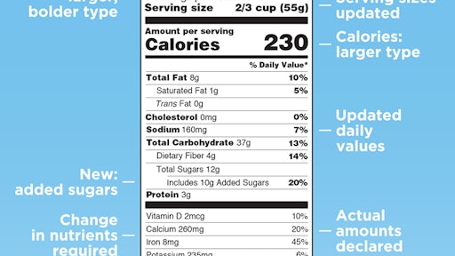 Most food manufacturers will be required to use the new label by July 26, 2018. Manufacturers with less than $10 million in annual food sales will have an additional year to comply with the new rules.