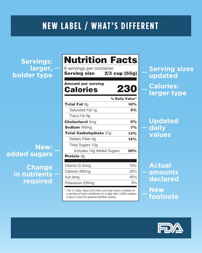 Most food manufacturers will be required to use the new label by July 26, 2018. Manufacturers with less than $10 million in annual food sales will have an additional year to comply with the new rules.