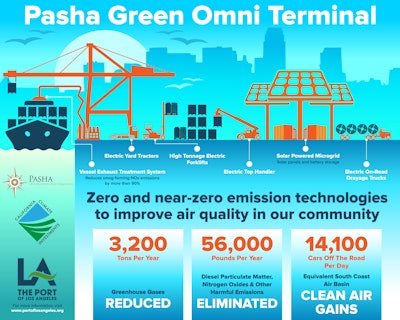 With the goal of making the Pasha terminal a more sustainable and resilient facility that can operate independently off the grid in the event of a power loss, the project also features a microgrid that includes solar generation, battery storage and an energy management system to maximize usage.
