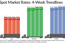 june 29 chart 57752a6484283