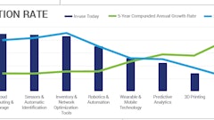 AlwaysOn 3 57850b8574cd0