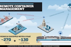 Maersk satellite container comm 579760cc453d0