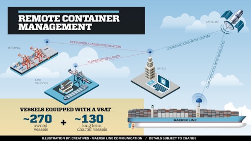 Maersk satellite container comm 579760cc453d0