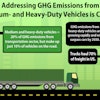 The final standards are expected to lower CO2 emissions by approximately 1.1 billion metric tons, save vehicle owners fuel costs of about $170 billion, and reduce oil consumption by up to two billion barrels over the lifetime of the vehicles sold under the program.