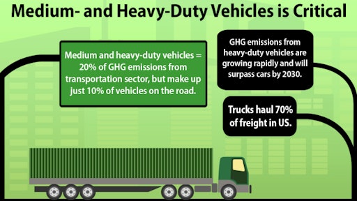 Natural Gas, Oil Industry Urges EPA to Revise Proposed GHG Reporting Rule - Natural Gas Intelligence