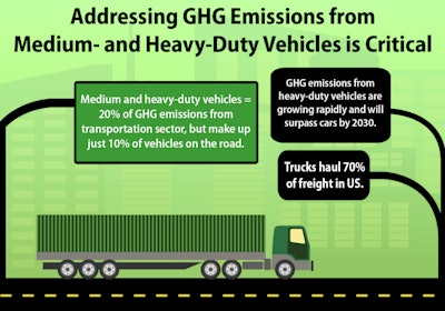 The final standards are expected to lower CO2 emissions by approximately 1.1 billion metric tons, save vehicle owners fuel costs of about $170 billion, and reduce oil consumption by up to two billion barrels over the lifetime of the vehicles sold under the program.