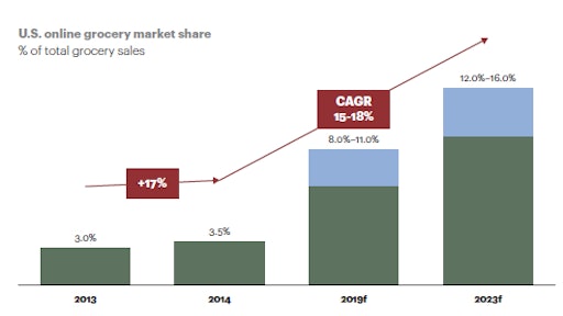 Sept Omnichannel Chart 57be0a01afccc