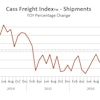 Data within the Index includes all domestic freight modes and is derived from $25 billion in freight transactions processed by Cass annually on behalf of its client base of hundreds of large shippers.
