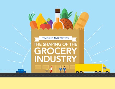 PTL 1233 Shaping of the Grocery Industry eBook FINAL 1 580e64e040511