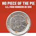 Thirteen percent of all food workers, from farm laborers to farmers’ marketeers to coffee baristas, are on food stamps — more than twice the rate of any other industry.
