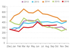 Cool Insights Graphic 5840a291d5092