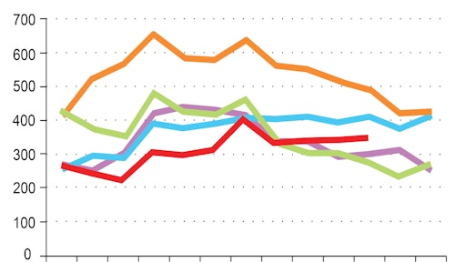Cool Insights Graphic 5840a291d5092
