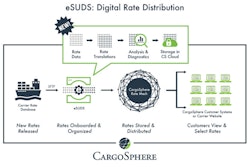 Cargosphere 587e5aaf251a2