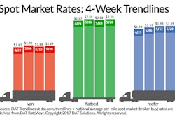 dat spot rates 4 week trendlines 592860dd82e1c
