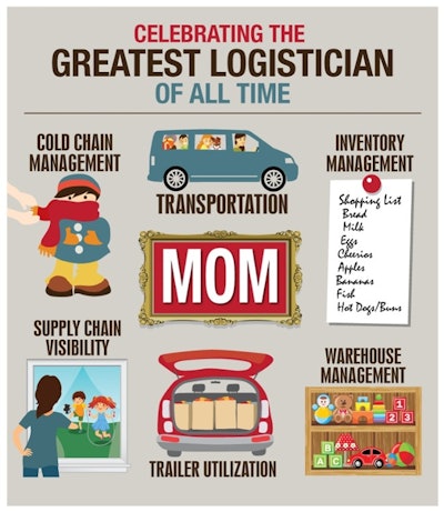 mom infographic 5914937238472