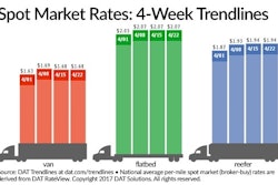 spot market rates 5909de41b05f6