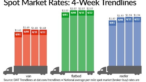 spot market rates 5909de41b05f6