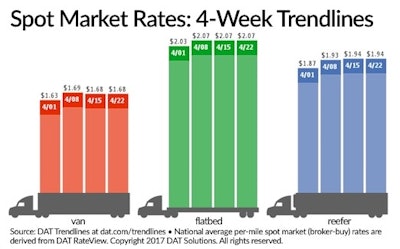 spot market rates 5909de41b05f6