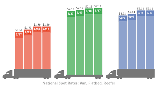 DAT Summary Rates 594acd3454ed6