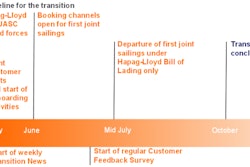 Transition Timeline 593a9c150fab8