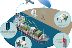 Connected containers at sea 599da378c3ba8