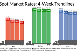 spot market rates 598321d5d2241