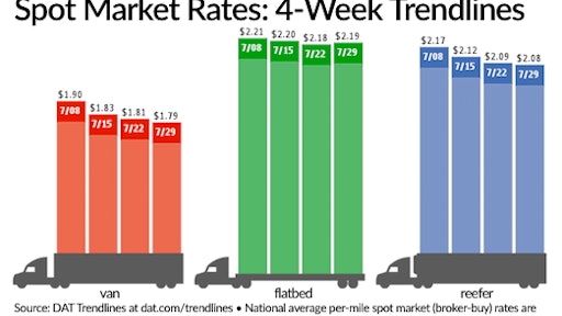 spot market rates 598321d5d2241