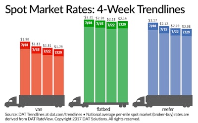 spot market rates 598321d5d2241