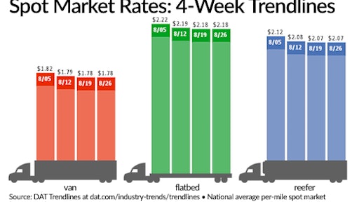 spot market rates 59a7188c1ac51