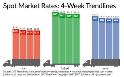 spot market rates 59a7188c1ac51