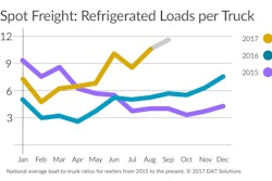 spot freight refrigerated lads per truck 59c53778d08eb