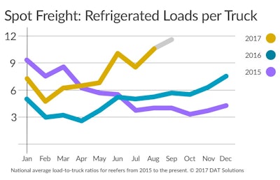 spot freight refrigerated lads per truck 59c53778d08eb