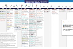 FSMA Compliance timeline v11 59f3453e6f78f