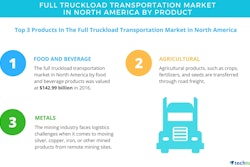 Full Truckload Transportation Market in North America 5a2820f881aec