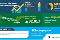Global Online On Demand Food Delivery Services Market 2017 2021