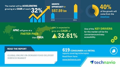 Global Online On Demand Food Delivery Services Market 2017 2021