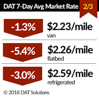 Truck Rates 2