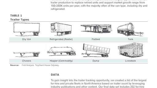 Trailer Tracking Report 030817 Page 02