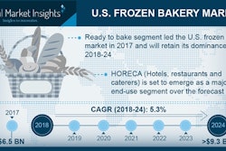 Bakery