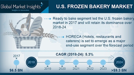 Bakery