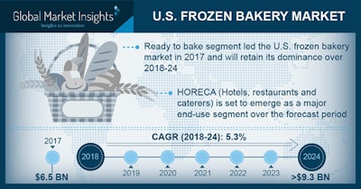 Bakery