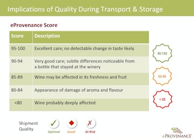 E Provenance Score Explanation